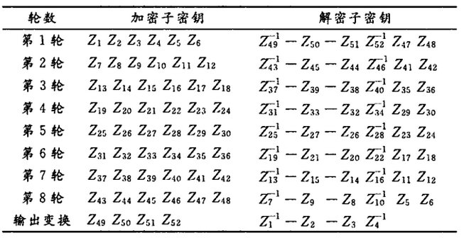 IDEA加密算法及其编程实现
