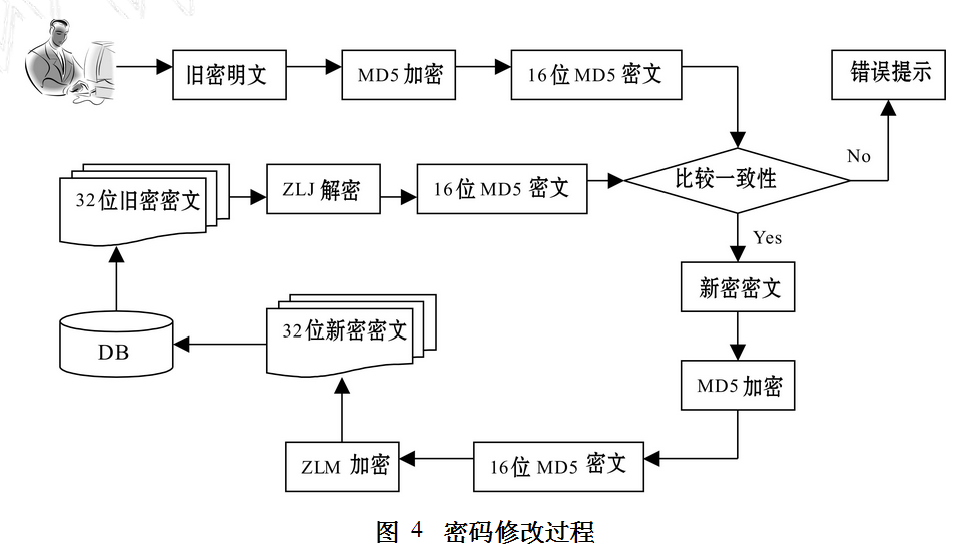 一种伪32位MD5加密算法设计与实现