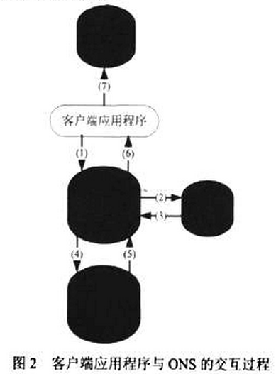 一种基于椭圆曲线加密算法解决物联网网络安全和效率问题的设计