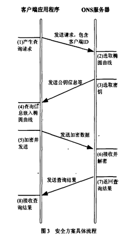 希尔加密算法与人口迁徙_希尔排序算法详细图解