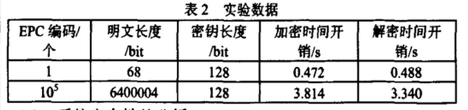一种基于椭圆曲线加密算法解决物联网网络安全和效率问题的设计