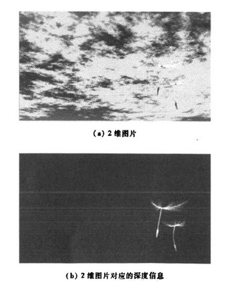基于三维立体技术的视觉加密