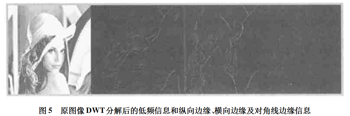 基于小波变换的数字图像加密算法