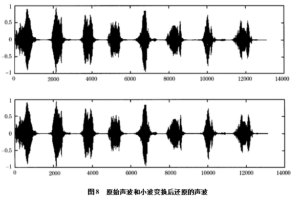 基于小波变换的数字图像加密算法