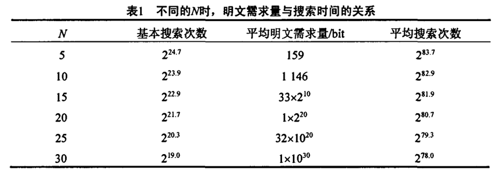 蓝牙链路层加密算法—EO加密算法