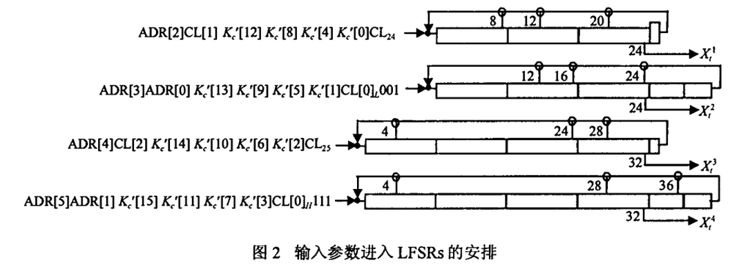 蓝牙链路层加密算法—EO加密算法