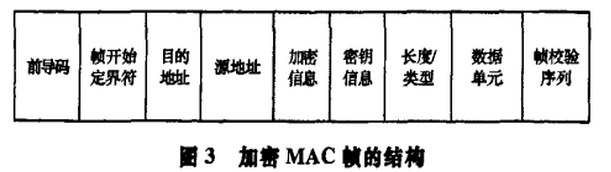以太网卡的链路通信系统如何加密