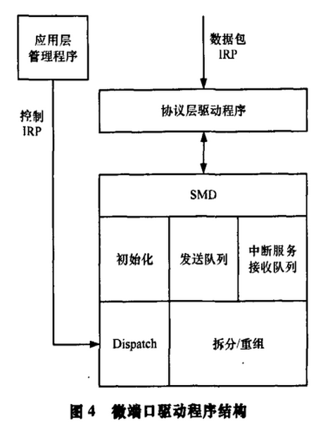 加密以太网卡在链路通信系统中的应用