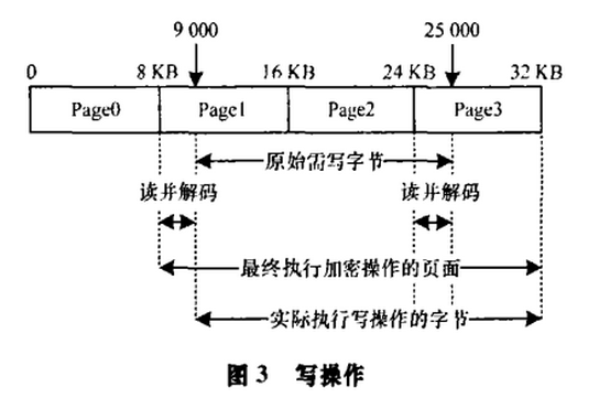 面向容灾的备份数据透明加密机制
