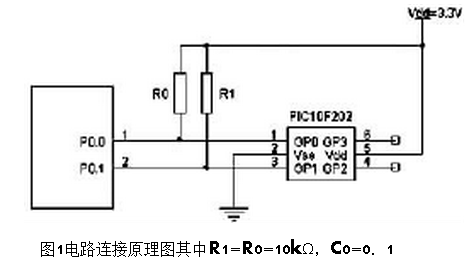 嵌入式硬件加密技术的实现