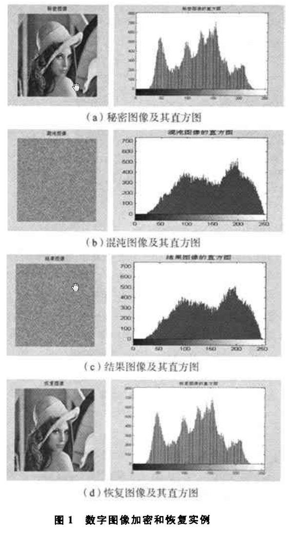 基于脊波变换与混沌系统的图像加密技术