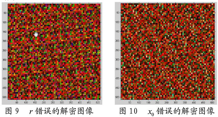 彩色图像混沌加密算法