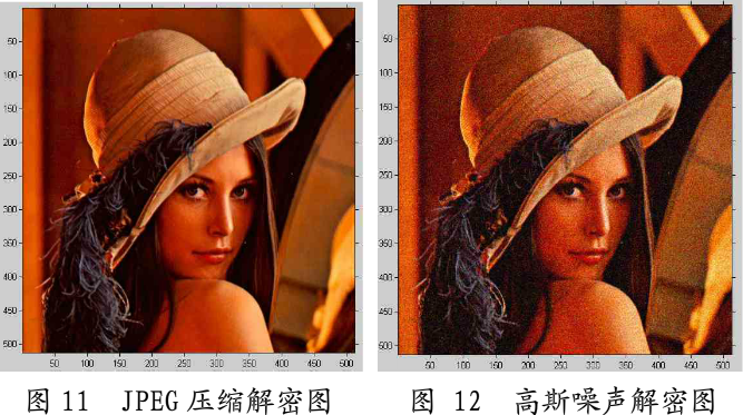 彩色图像混沌加密算法