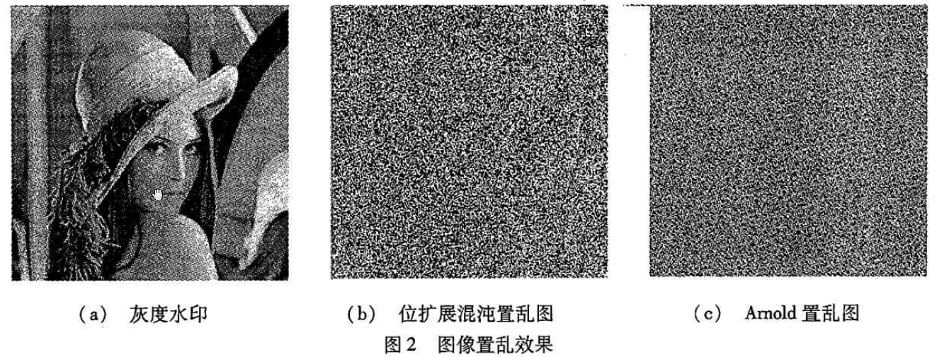 基于位扩展的灰度图像混沌加密算法
