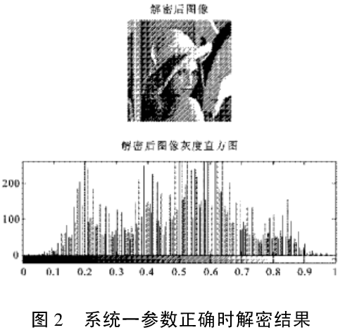 基于图像位平面分解的混沌加密方法
