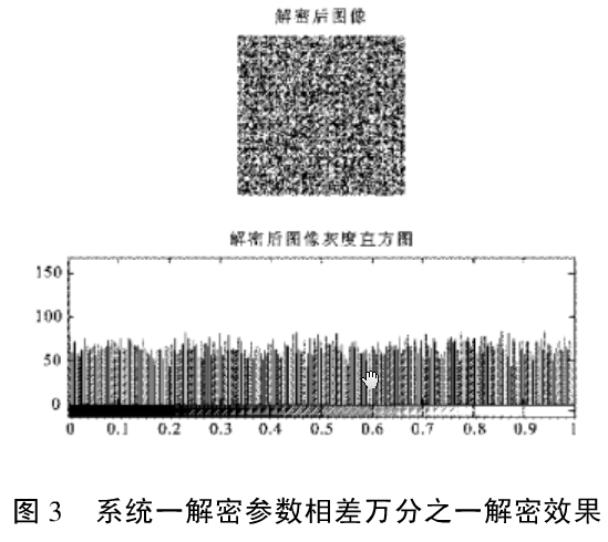 基于图像位平面分解的混沌加密方法