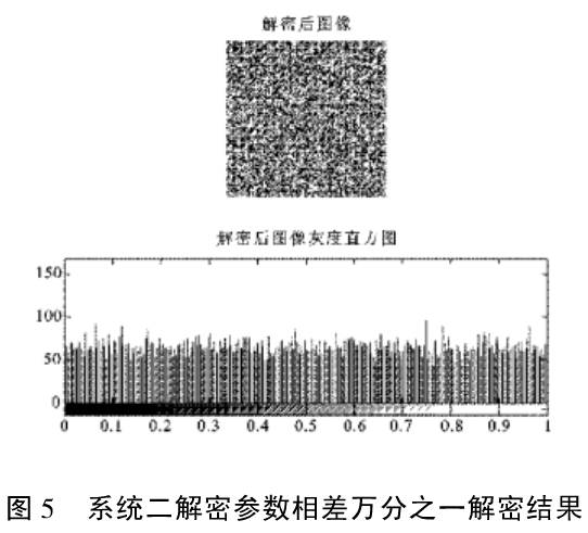 基于图像位平面分解的混沌加密方法
