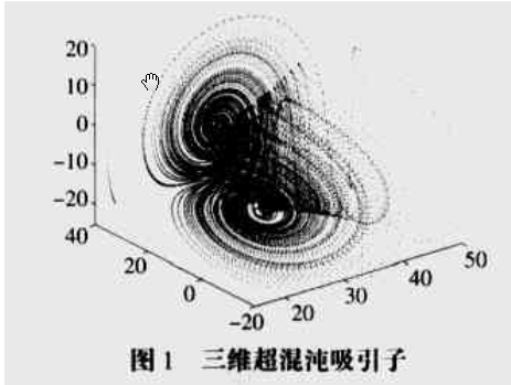 基于三维混沌系统的彩色图像文件加密算法