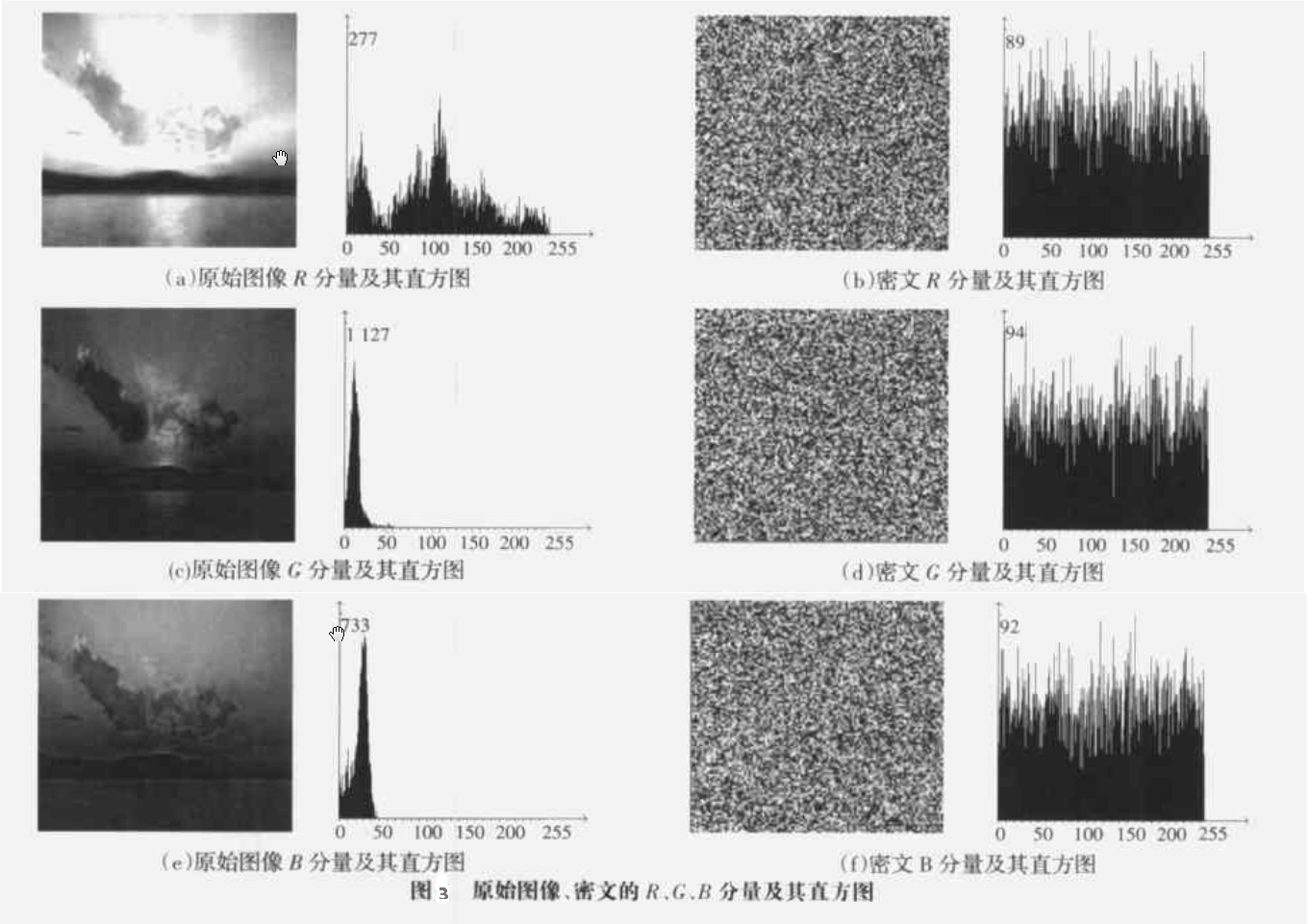 基于三维混沌系统的彩色图像文件加密算法