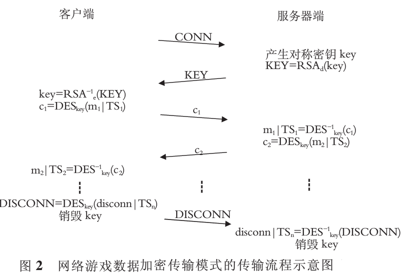 网络游戏安全性的数据文件加密方案