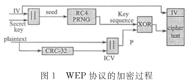 基于无线网络的动态加密方法