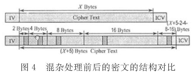 基于无线网络的动态加密方法