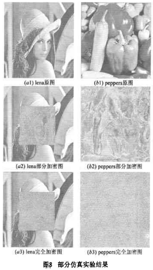 针对索引图像的人脸区域分级加密算法