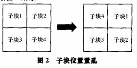 基于四叉树的空城图像选择加密算法