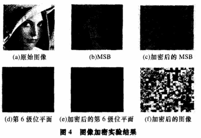 基于四叉树的空城图像选择加密算法