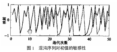基于混沌映射的JPEG图像文件加密方法