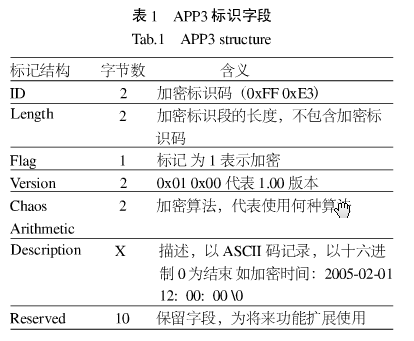 基于混沌映射的JPEG图像文件加密方法