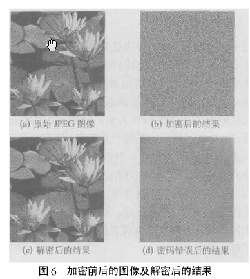 基于混沌映射的JPEG图像文件加密方法