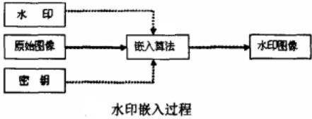 数字水印在电台加密技术中的应用