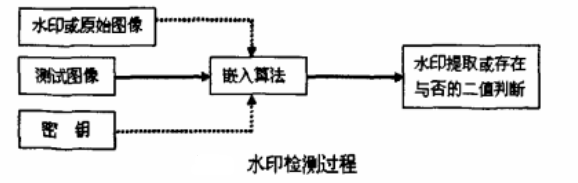 数字水印在电台加密技术中的应用