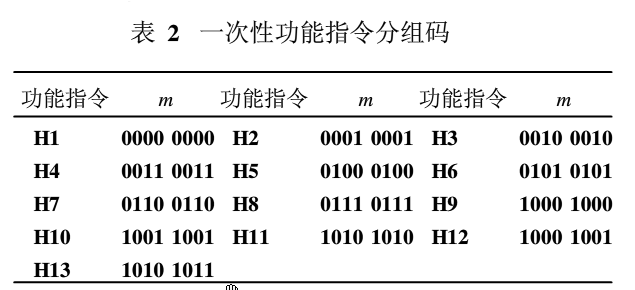 电视制导指令编码加密方法