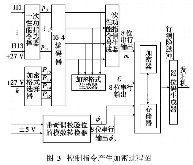 电视制导指令编码加密方法