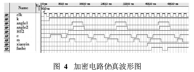 电视制导指令编码加密方法