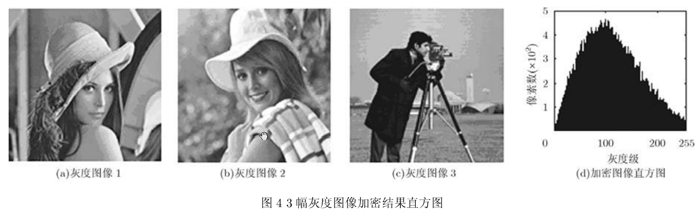 基于离散分数随机变换的双彩色图像加密算法