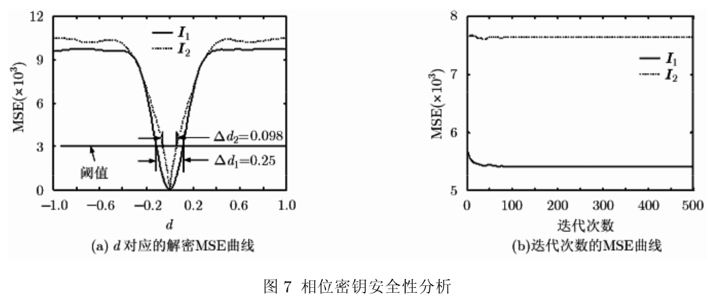 基于离散分数随机变换的双彩色图像加密算法