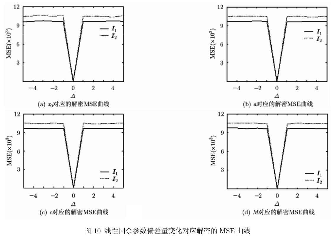基于离散分数随机变换的双彩色图像加密算法