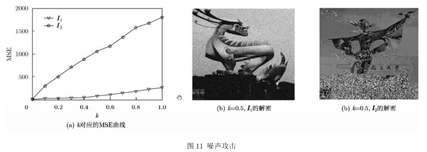 基于离散分数随机变换的双彩色图像加密算法