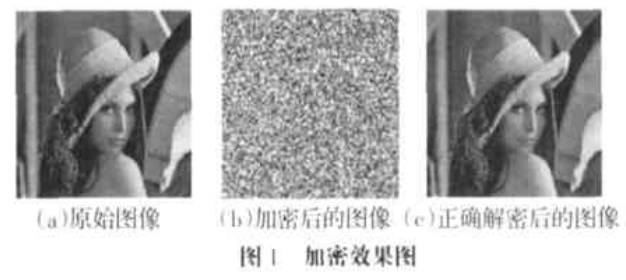 图像加密新算法之统一混沌系统加密
