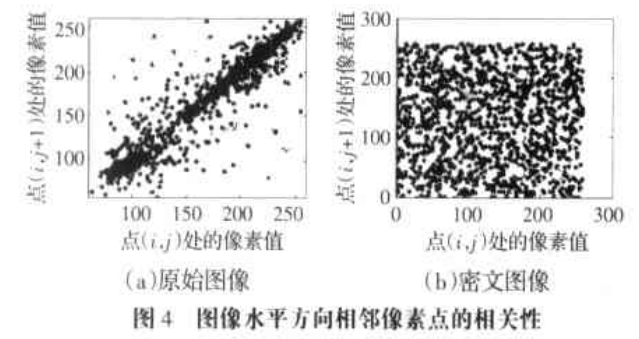 图像加密新算法之统一混沌系统加密
