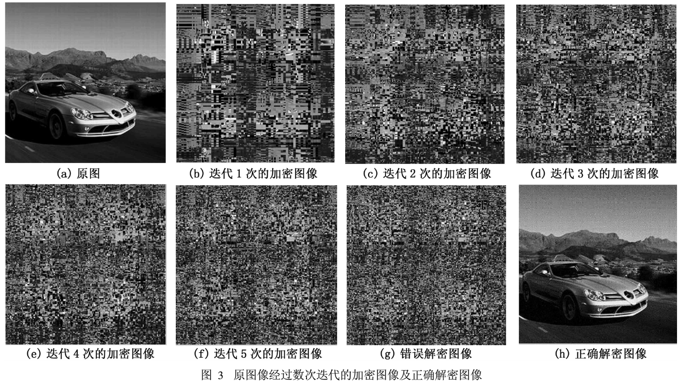图像文件加密之基于四维混沌系统的加密