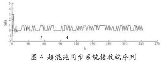 加密算法之基于观测器同步的超混沌系统