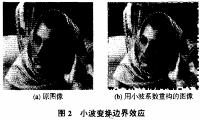 图像加密技术之基于Logistic映射的小波域加密