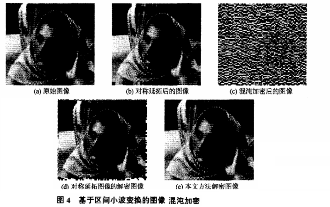 图像加密技术之基于Logistic映射的小波域加密