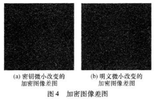 图像加密算法之交替分段相互置乱的双混沌序列加密