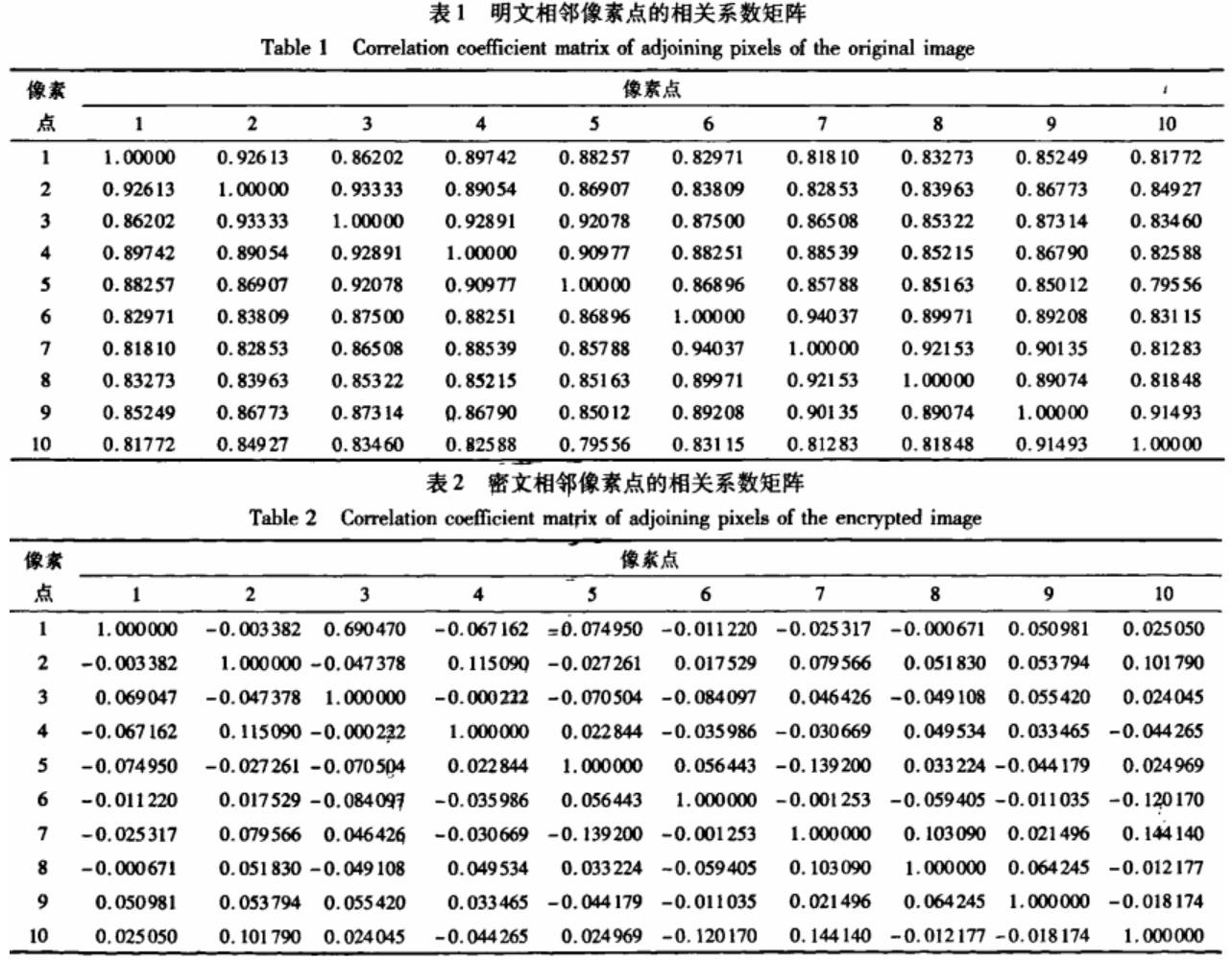 图像加密算法之交替分段相互置乱的双混沌序列加密