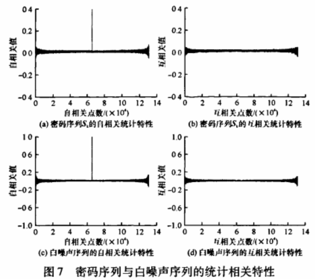 图像加密算法之交替分段相互置乱的双混沌序列加密